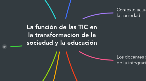 Mind Map: La función de las TIC en la transformación de la sociedad y la educación