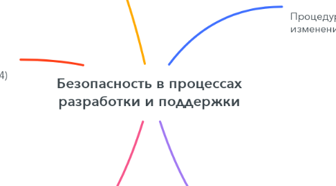 Mind Map: Безопасность в процессах разработки и поддержки