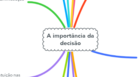 Mind Map: A importância da decisão