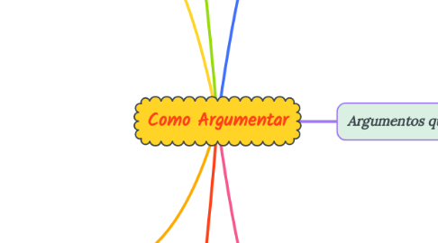 Mind Map: Como Argumentar