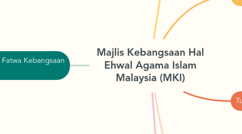 Mind Map: Majlis Kebangsaan Hal Ehwal Agama Islam Malaysia (MKI)