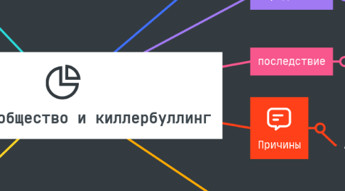 Mind Map: Цифровое общество и киллербуллинг