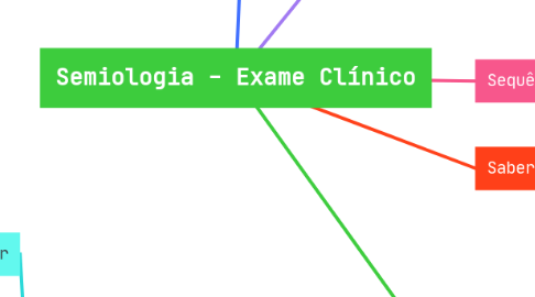 Mind Map: Semiologia - Exame Clínico