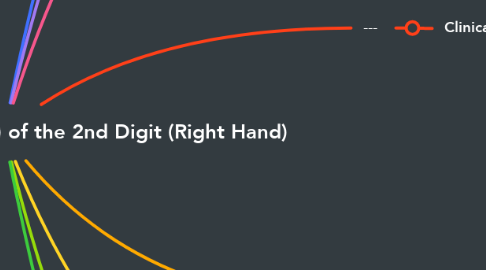 Mind Map: Diagnosis: Cellulitis (Infection) of the 2nd Digit (Right Hand)