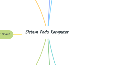 Mind Map: Sistem Pada Komputer