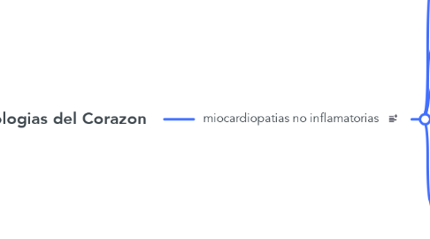 Mind Map: Patologias del Corazon