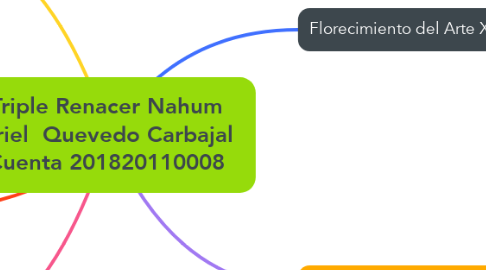 Mind Map: Triple Renacer Nahum Ariel  Quevedo Carbajal Cuenta 201820110008