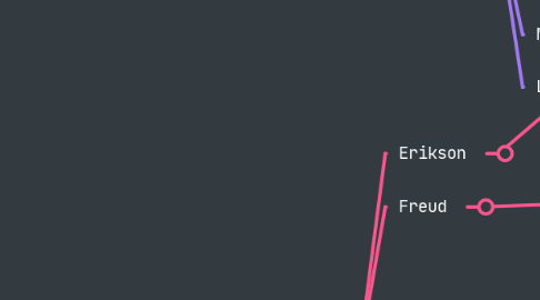 Mind Map: พัฒนาการช่วงชีวิต