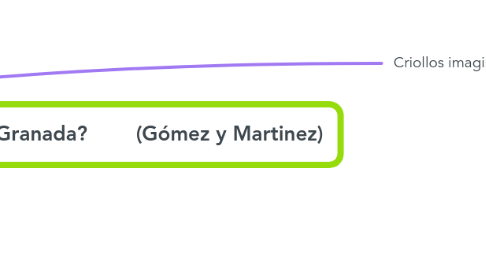 Mind Map: ¿Cómo se desarrolló y cuáles fueron los factores que causaron y desarrollaron la Independencia de La Nueva Granada?        (Gómez y Martinez)