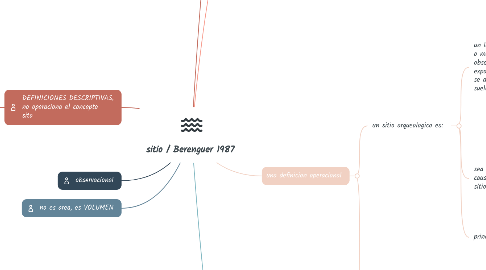 Mind Map: sitio / Berenguer 1987