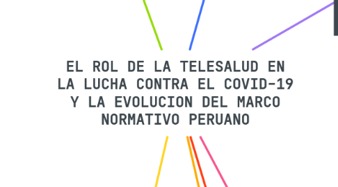 Mind Map: EL ROL DE LA TELESALUD EN LA LUCHA CONTRA EL COVID-19 Y LA EVOLUCION DEL MARCO NORMATIVO PERUANO