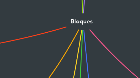 Mind Map: Bloques