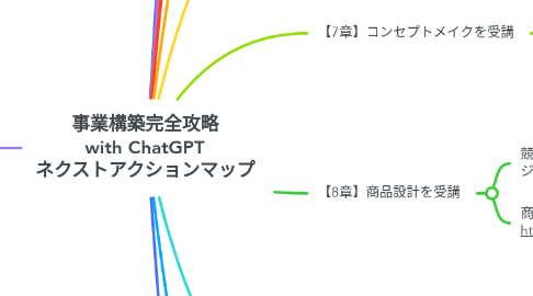 Mind Map: 事業構築完全攻略 with ChatGPT ネクストアクションマップ