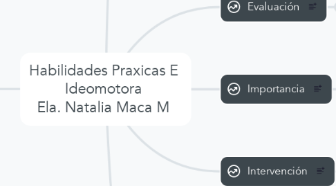 Mind Map: Habilidades Praxicas E Ideomotora Ela. Natalia Maca M