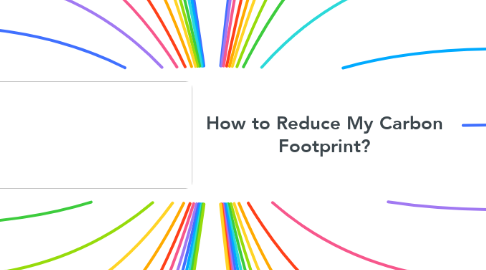 Mind Map: How to Reduce My Carbon Footprint?