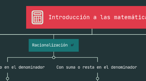 Mind Map: Introducción a las matemáticas