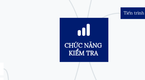 Mind Map: CHỨC NĂNG KIỂM TRA