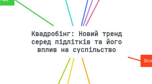 Mind Map: Квадробінг: Новий тренд серед підлітків та його вплив на суспільство