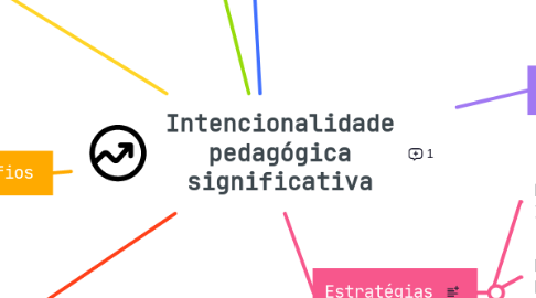 Mind Map: Intencionalidade pedagógica significativa