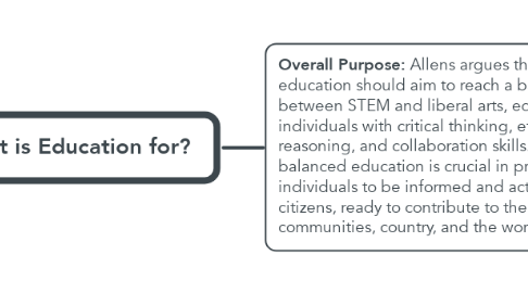 Mind Map: Central Arguement- What is Education for?