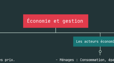 Mind Map: Économie et gestion