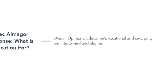 Mind Map: Lelac Almagor Response: What is Education For?