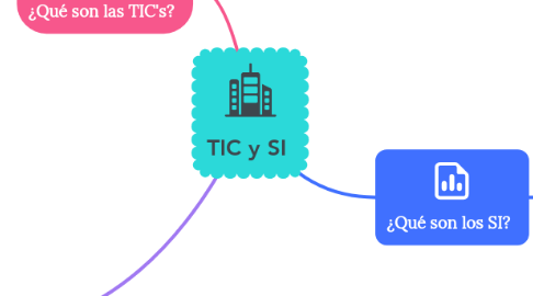 Mind Map: TIC y SI