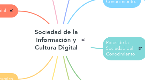 Mind Map: Sociedad de la Información y Cultura Digital