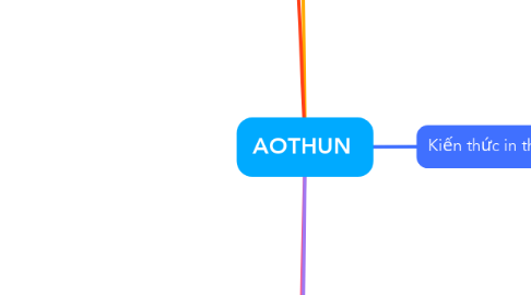 Mind Map: AOTHUN