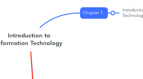 Mind Map: Introduction to Information Technology