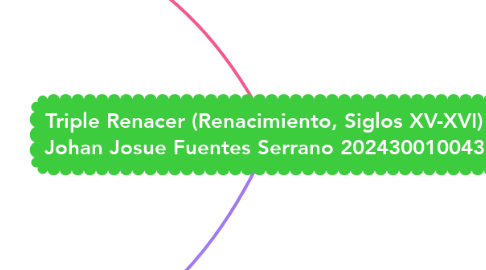 Mind Map: Triple Renacer (Renacimiento, Siglos XV-XVI) Johan Josue Fuentes Serrano 202430010043