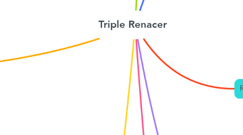 Mind Map: Triple Renacer