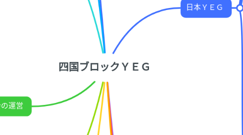 Mind Map: 四国ブロックＹＥＧ