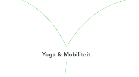 Mind Map: Yoga & Mobiliteit