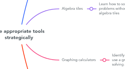 Mind Map: Use appropriate tools strategically