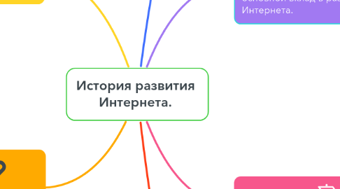 Mind Map: История развития Интернета.