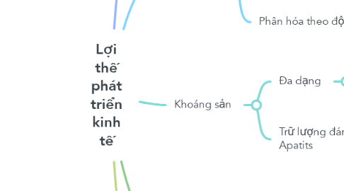 Mind Map: Lợi thế phát triển kinh tế