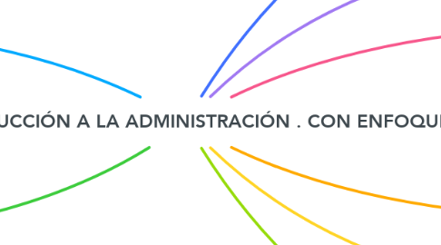 Mind Map: EVALUACIÓN: INTRODUCCIÓN A LA ADMINISTRACIÓN . CON ENFOQUE EMPRESARIAL