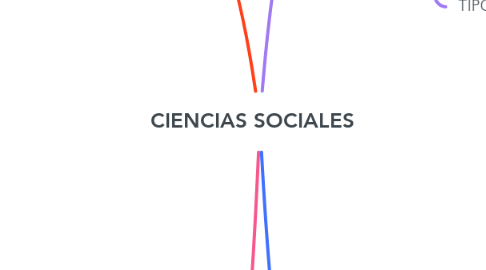 Mind Map: CIENCIAS SOCIALES