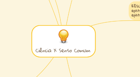 Mind Map: Ciência X Senso Comum