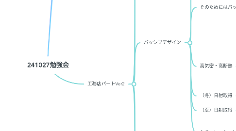 Mind Map: 241027勉強会