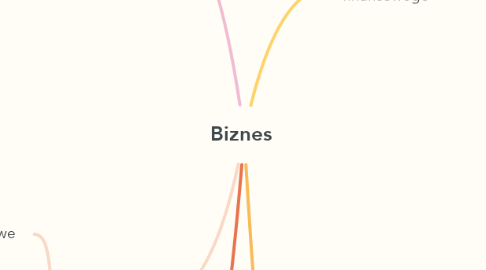 Mind Map: Biznes