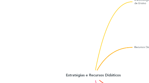 Mind Map: Estratégias e Recursos Didáticos