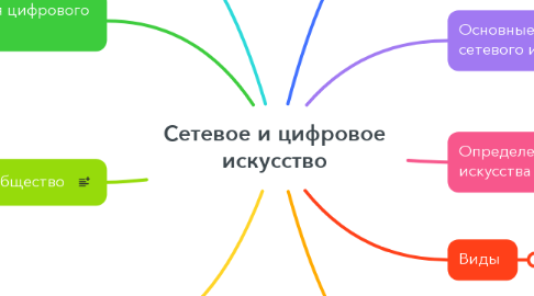 Mind Map: Сетевое и цифровое искусство