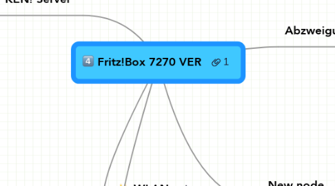 Mind Map: Fritz!Box 7270 VER