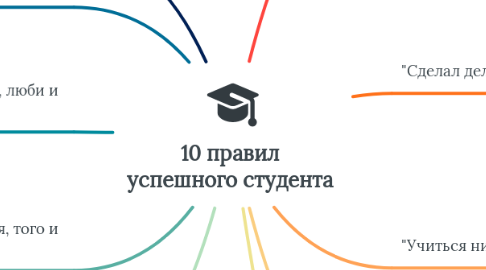 Mind Map: 10 правил успешного студента