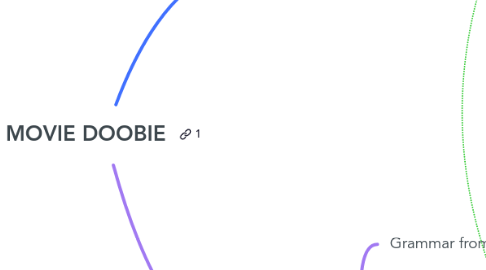 Mind Map: MOVIE DOOBIE