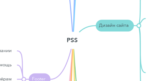 Mind Map: PSS