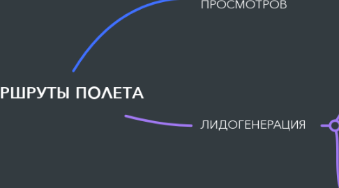 Mind Map: МАРШРУТЫ ПОЛЕТА