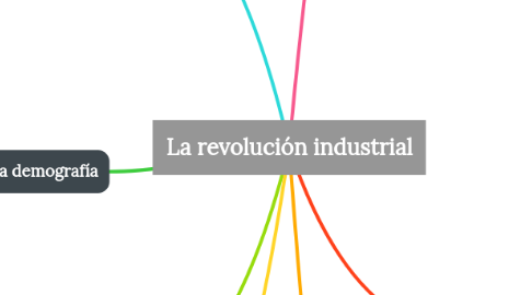 Mind Map: La revolución industrial